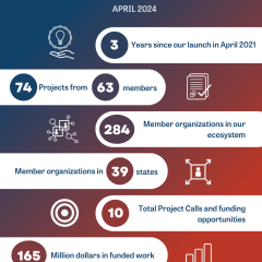 BioMADE by the numbers