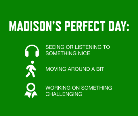 Graphic with a bright green background and white font listing Madison Maxey's perfect day activities: Seeing or listening to something nice; Moving around a bit; Working on something challenging