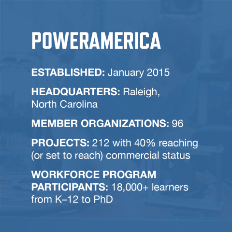 Graphic with blue background and white font providing stats on PowerAmerica's impact.