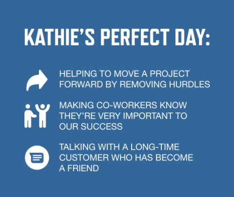 Graphic listing Kathie's perfect day: Helping to move a project forward by removing hurdles, Making co-workers know they're very important to our success, Talking with a long-time customer who has become a friend